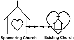 Image shows Sponsoring Church and an Existing Church
