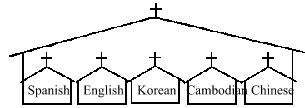Image shows English, Spanish and other language churches equally sharing one church facility.