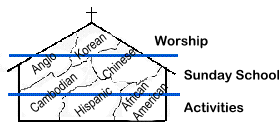 Image shows a church that has several cultures with a common language.